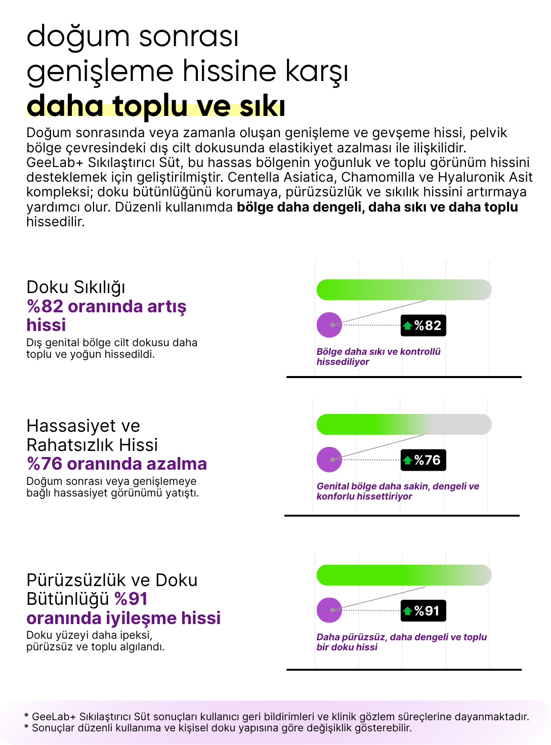 GeeLab+